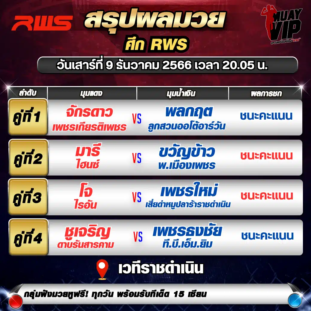 สรุปผลมวยวันเสาร์