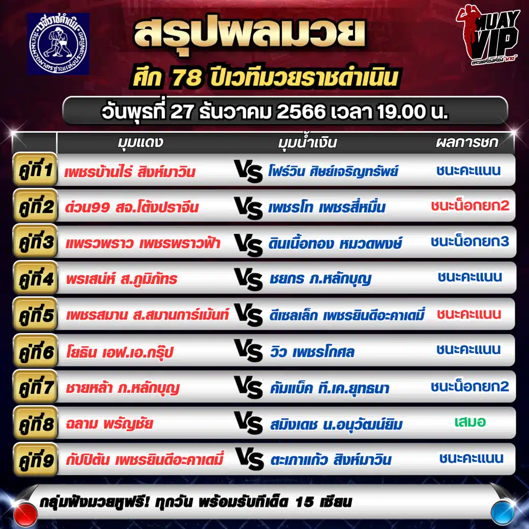 ผล มวย สด