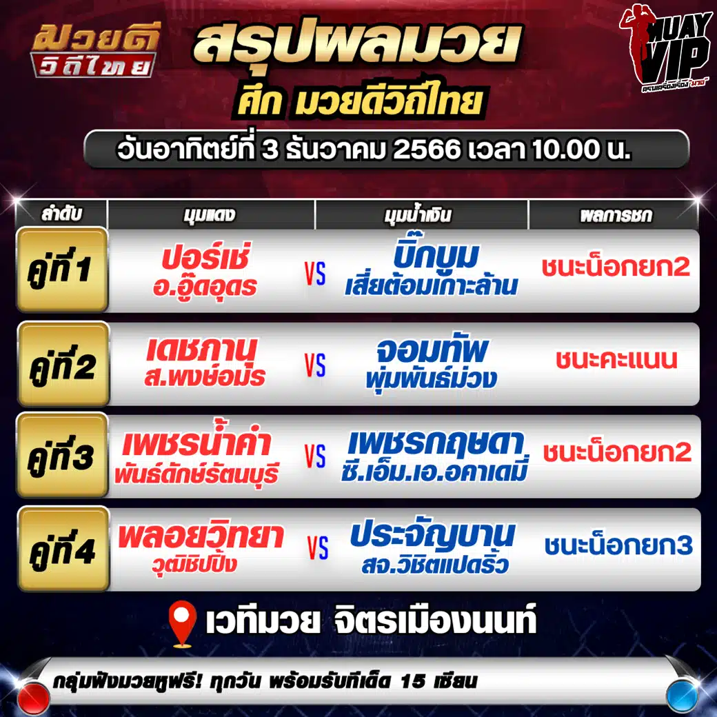 ผลมวยชกย้อนหลัง