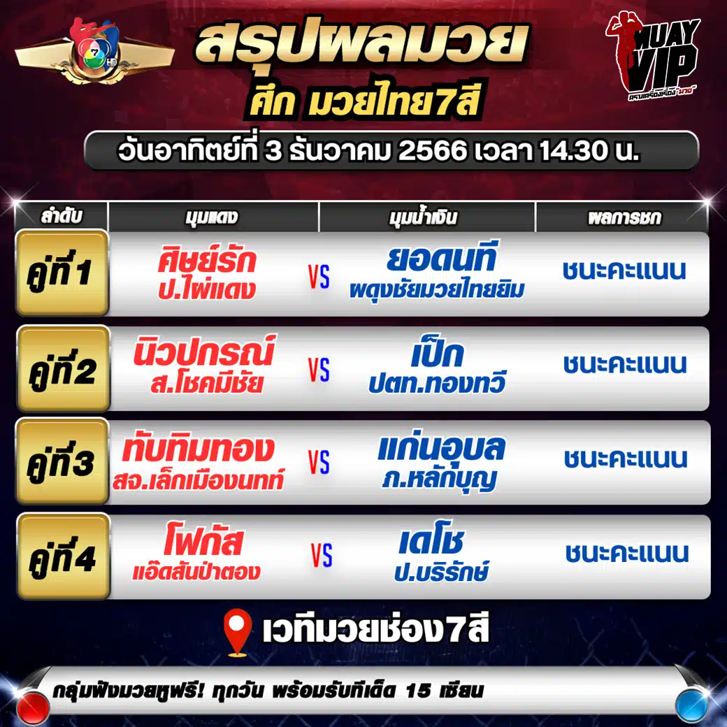 ผลมวยชกย้อนหลัง