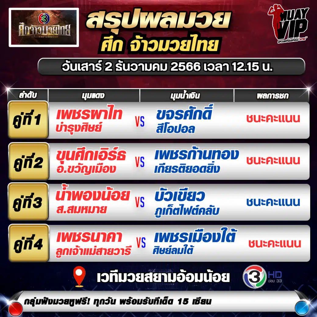 ผลมวยย้อนหลัง