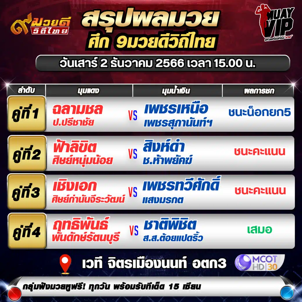 ผลมวยย้อนหลัง