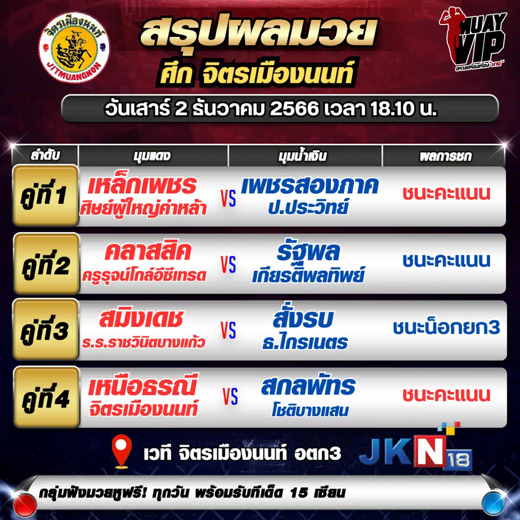 ผลมวยย้อนหลัง