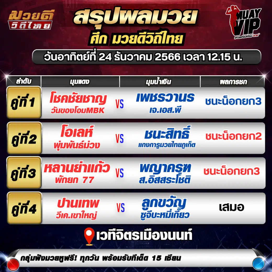 ผลมวยวันอาทิตย์