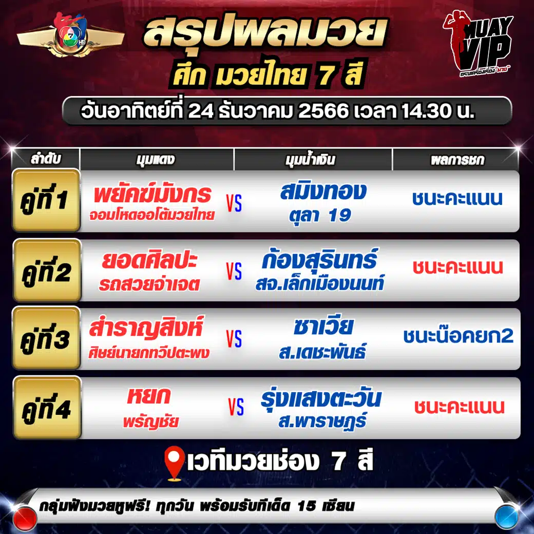 ผลมวยวันอาทิตย์