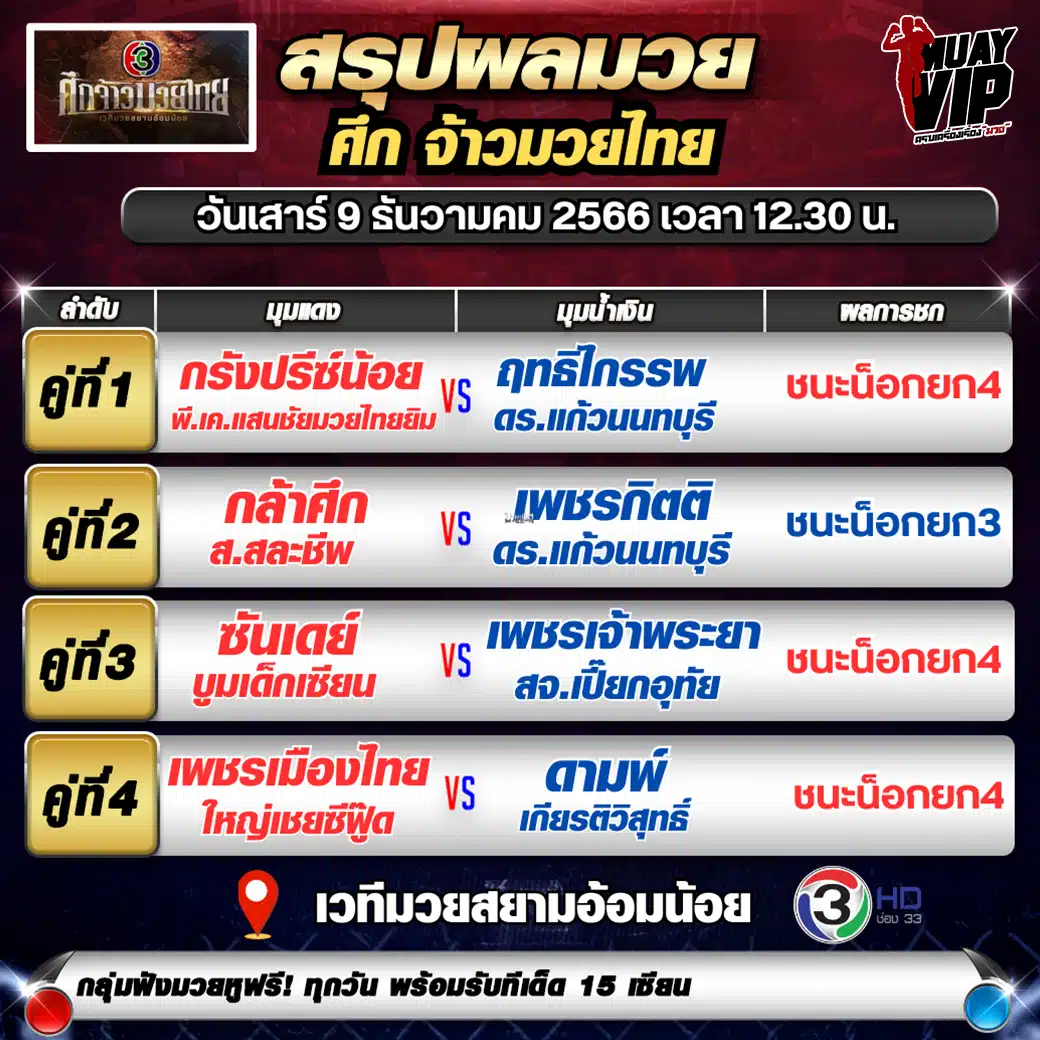 ผลมวยวันไฟต์ไนท์17