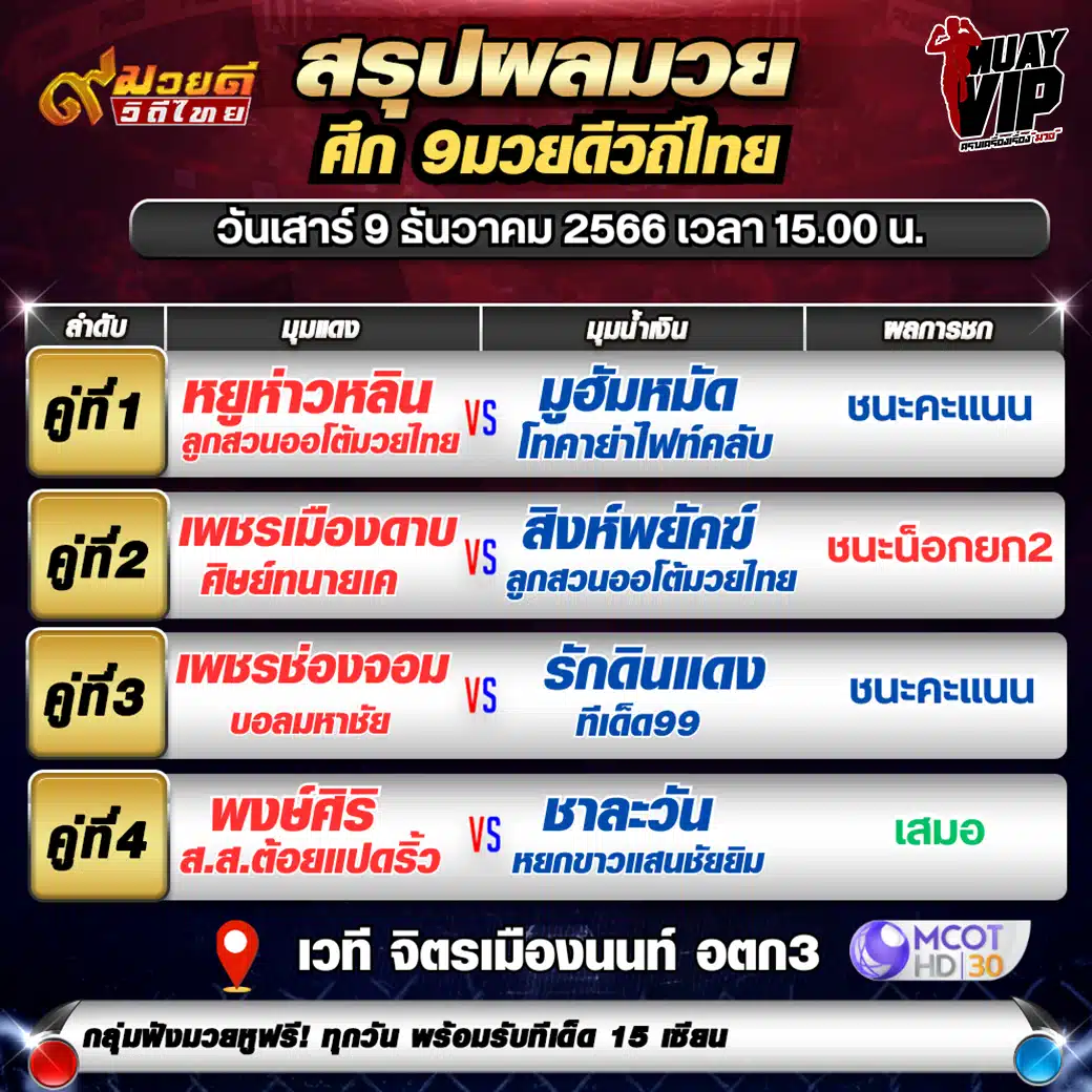 ผลมวยวันไฟต์ไนท์17