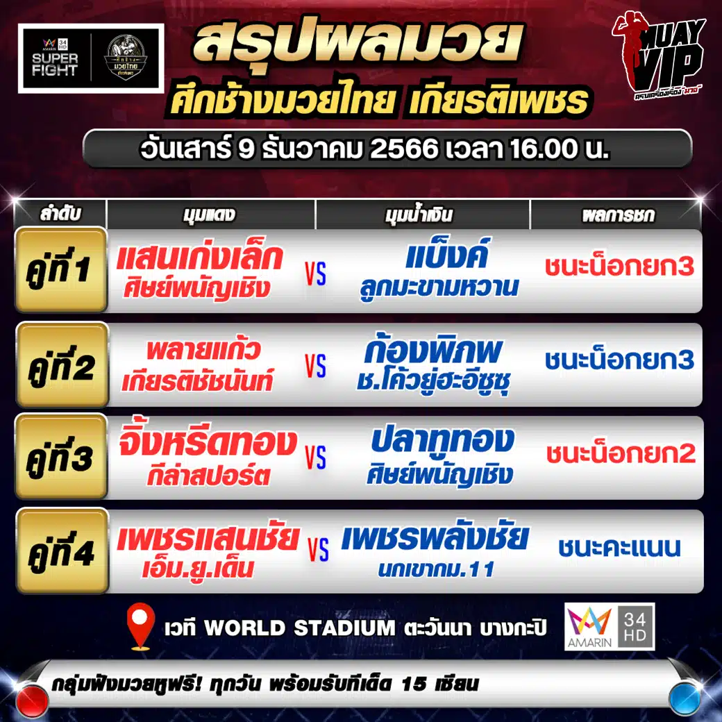 ผลมวยวันไฟต์ไนท์17