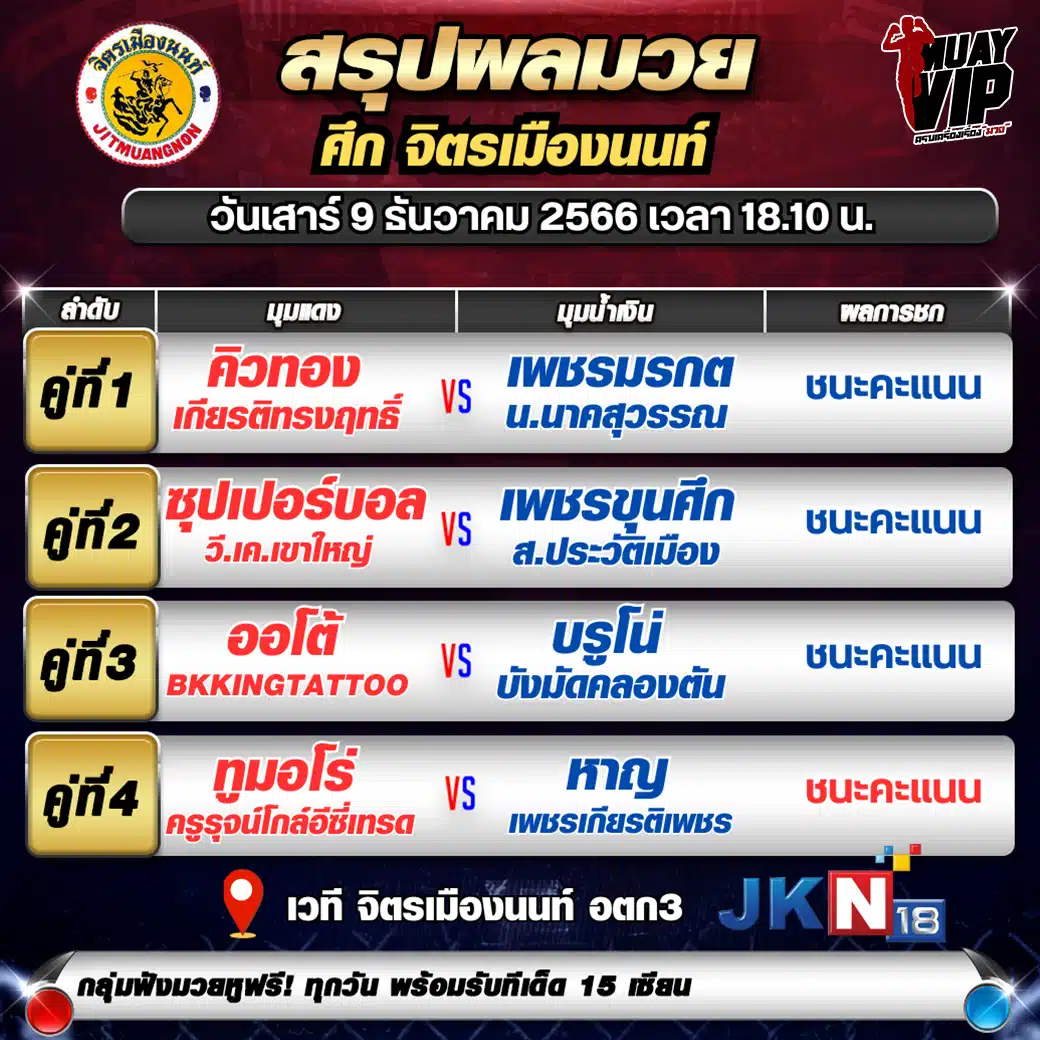 ผลมวยวันไฟต์ไนท์17