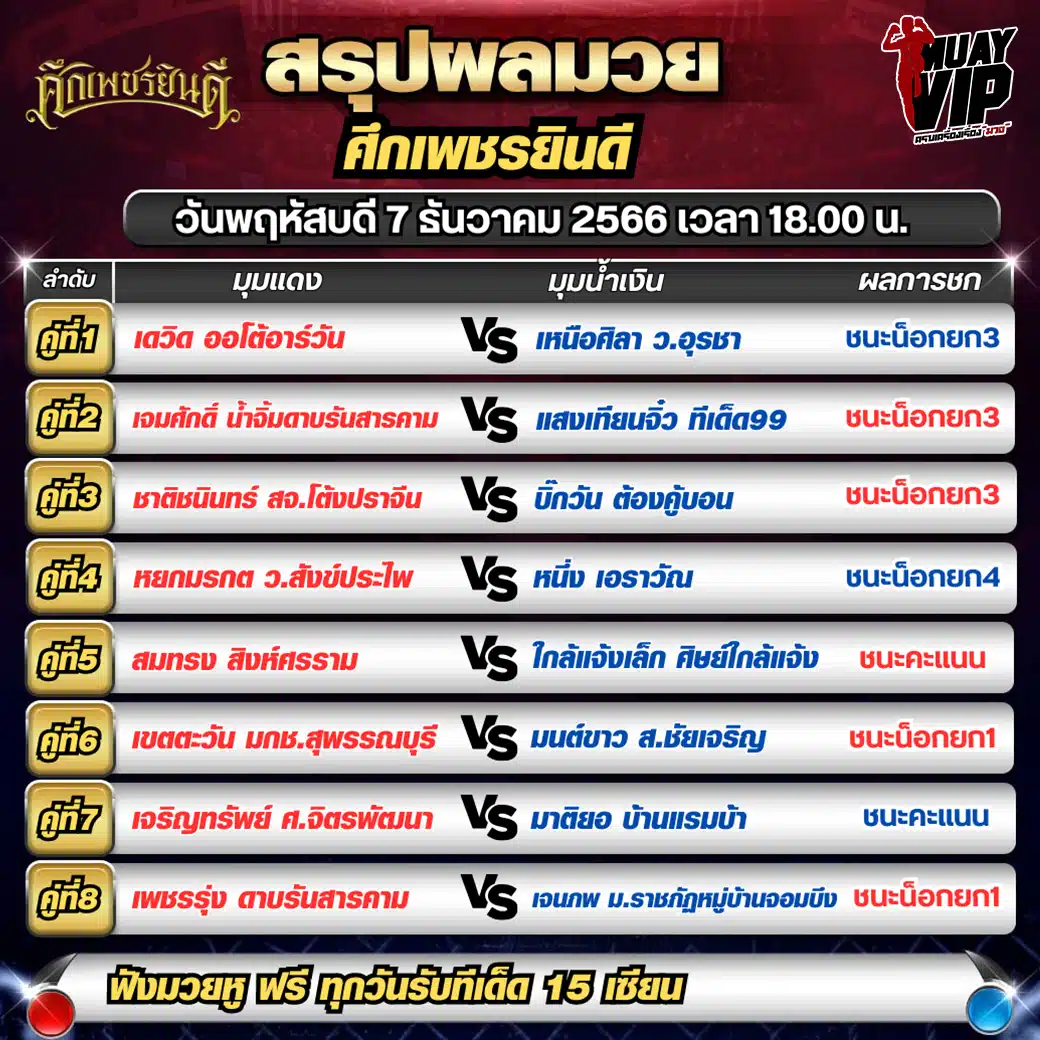 มวยวันนี้ล่าสุด