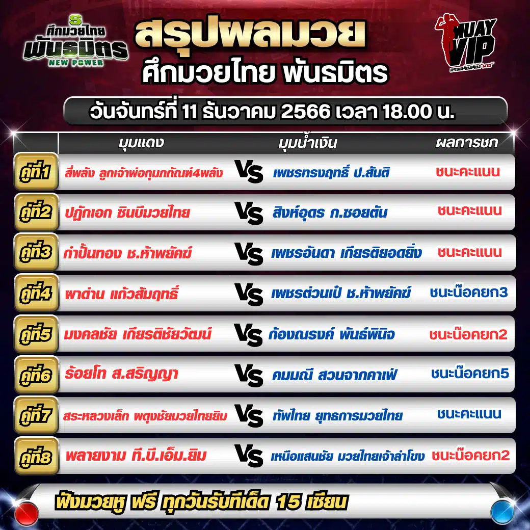 มวยไทยย้อนหลัง