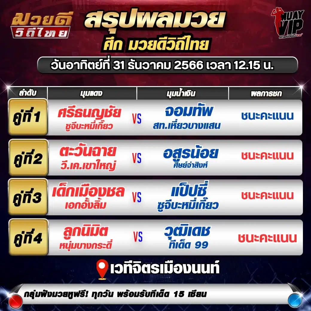 มวยไทยย้อนหลัง