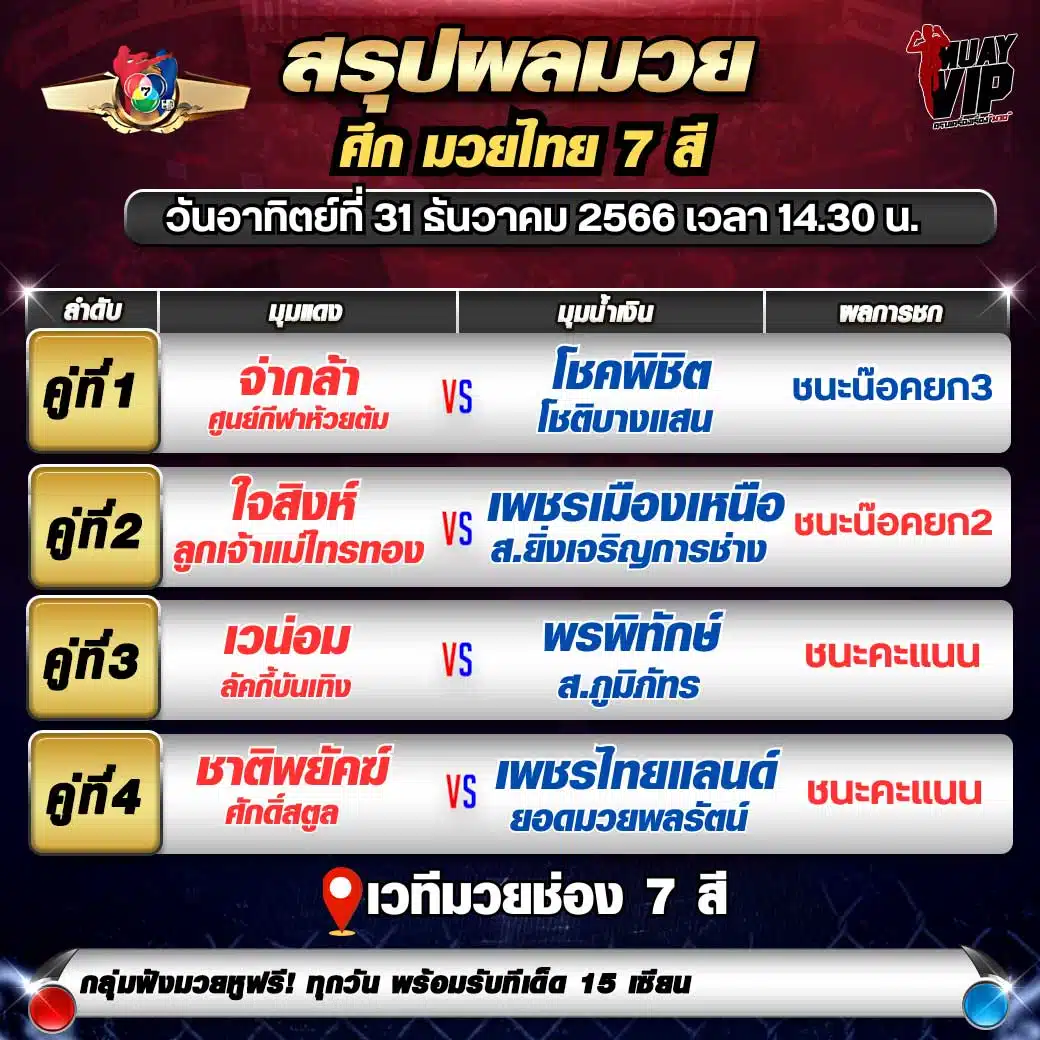 มวยไทยย้อนหลัง