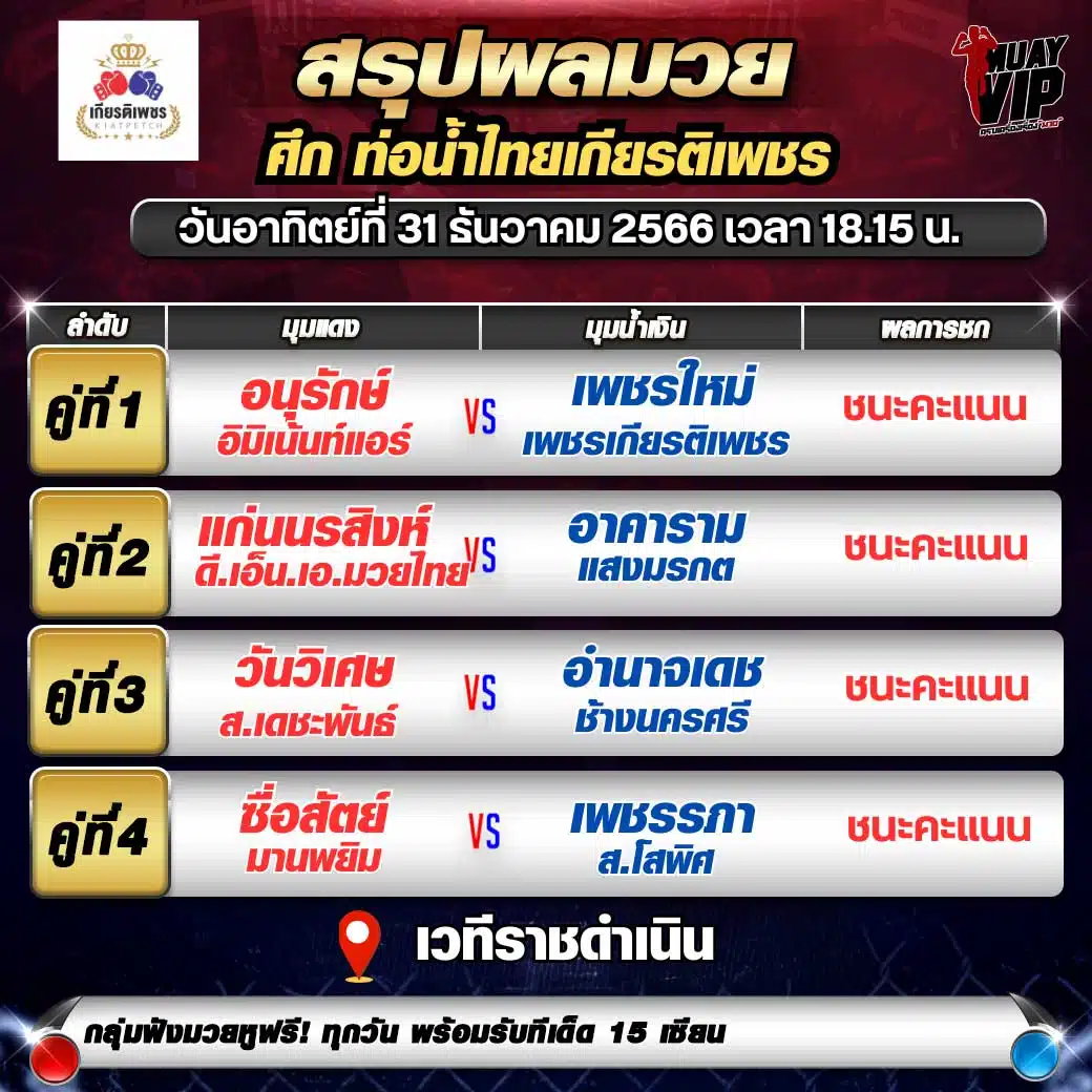 มวยไทยย้อนหลัง