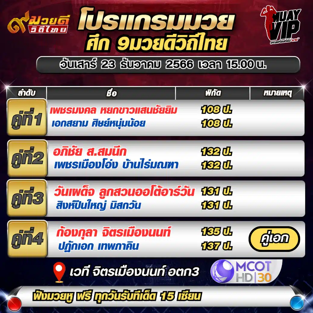 รายการมวยสดวันนี้