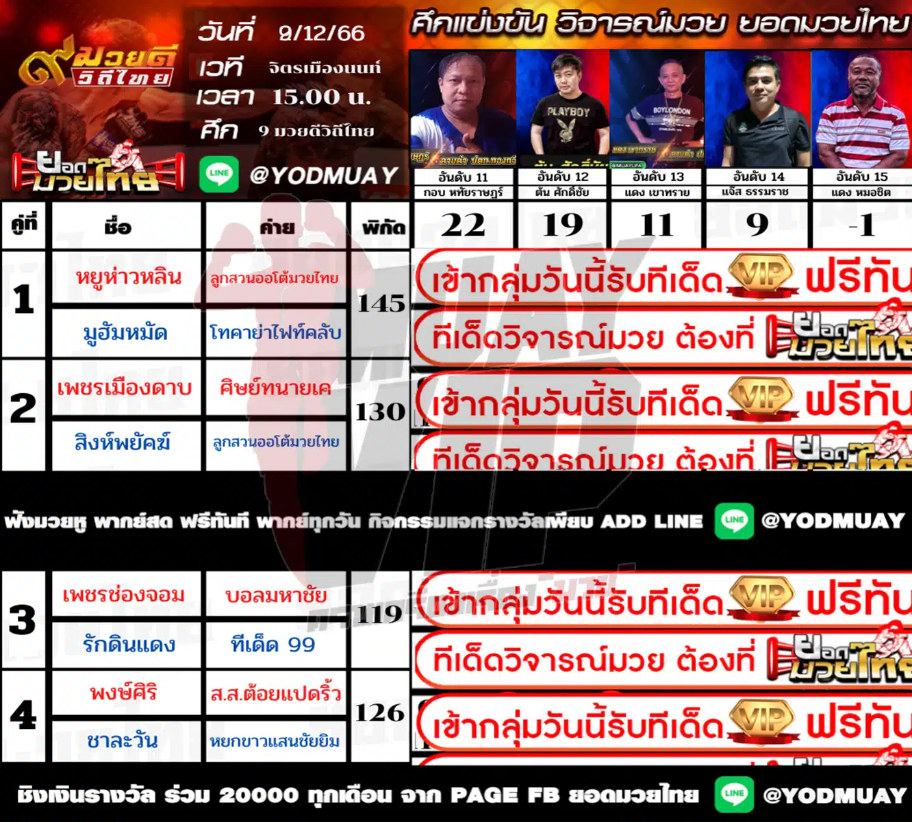 วิจารณ์มวยช่อง3