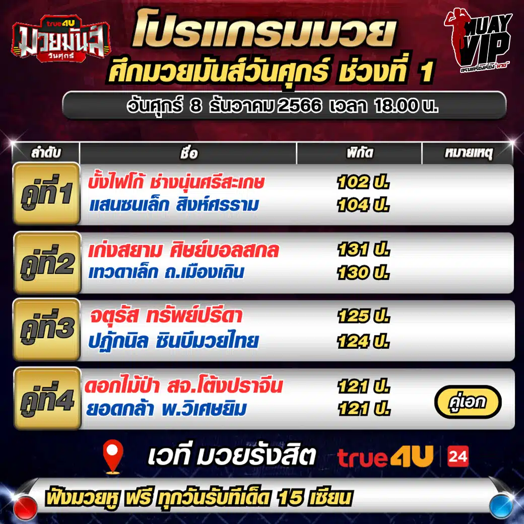 วิเคราะห์มวย