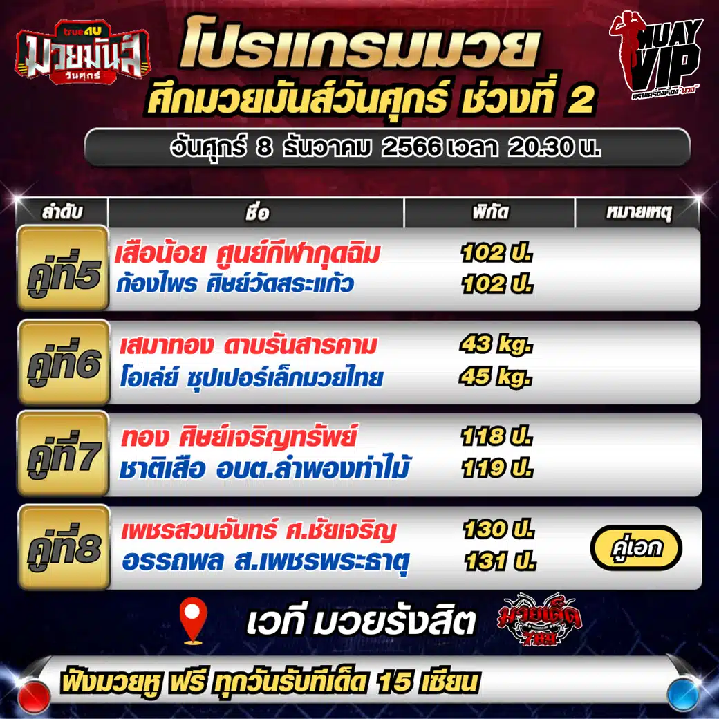 วิเคราะห์มวย