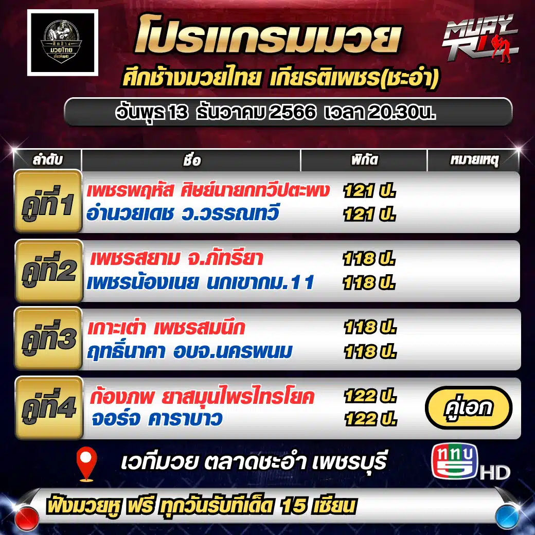 ศึกมวยไทยวันนี้