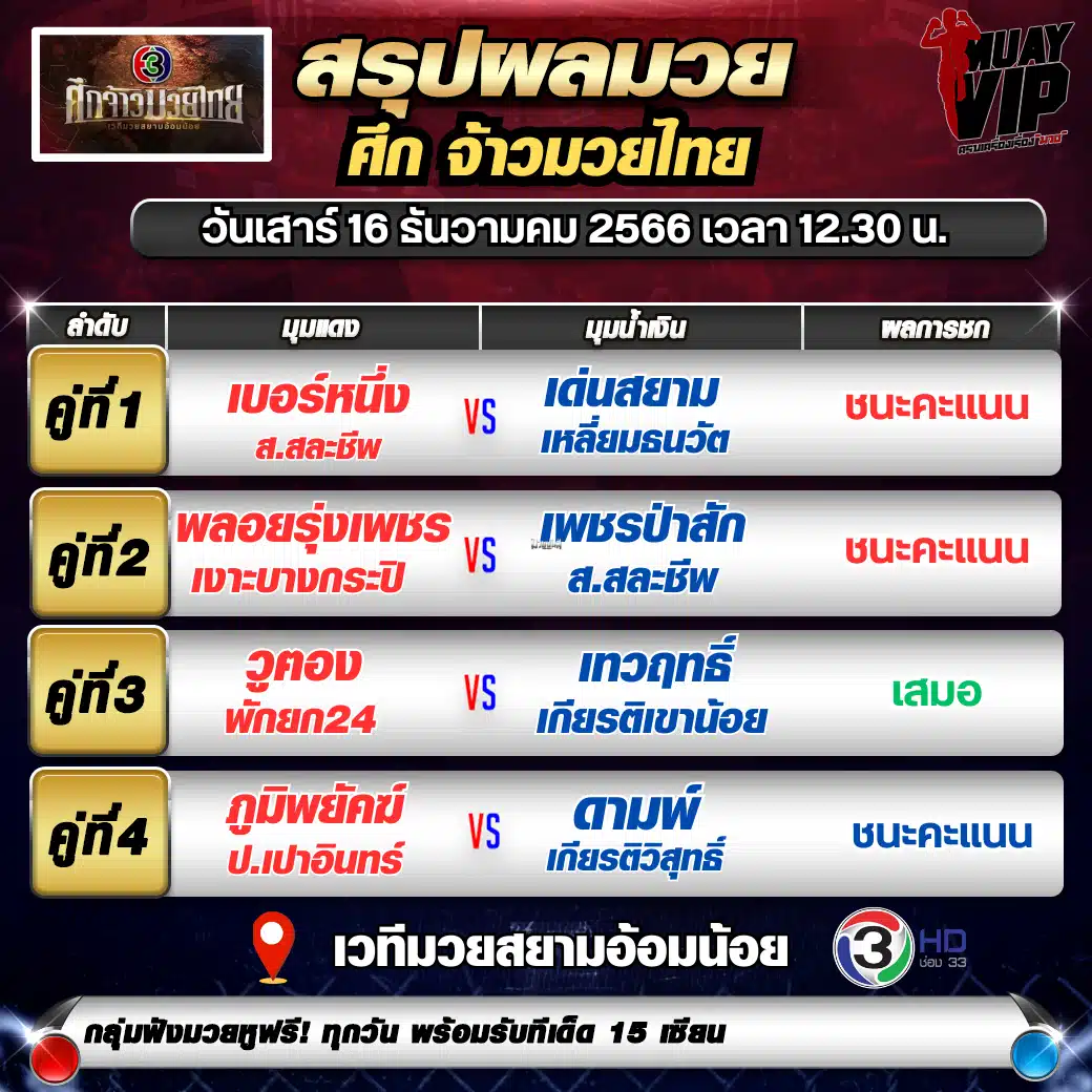 สรุปผลมวยวันเสาร์