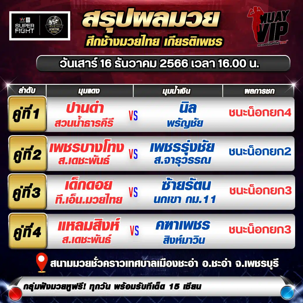 สรุปผลมวยวันเสาร์