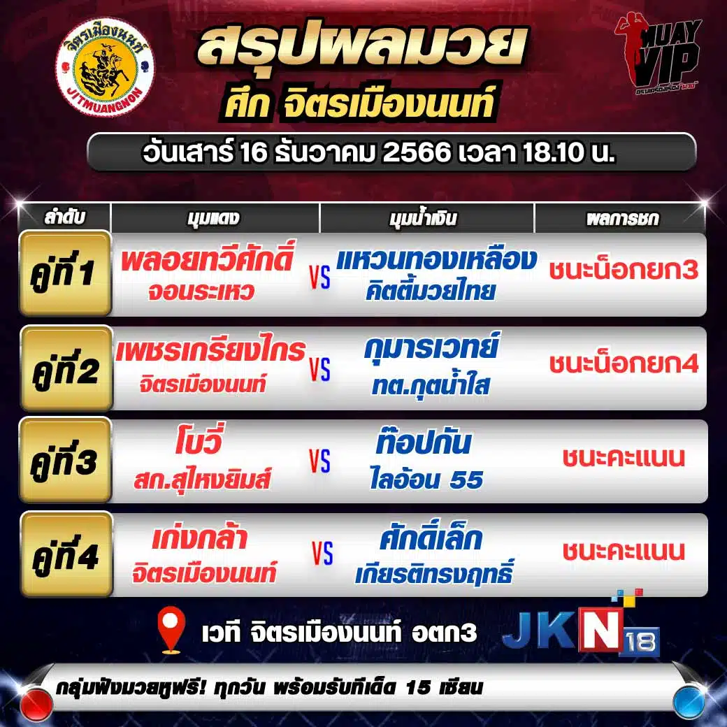 สรุปผลมวยวันเสาร์