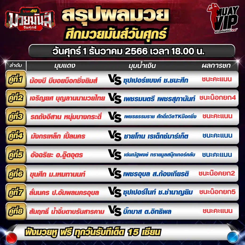 สรุปผลมวยไทย