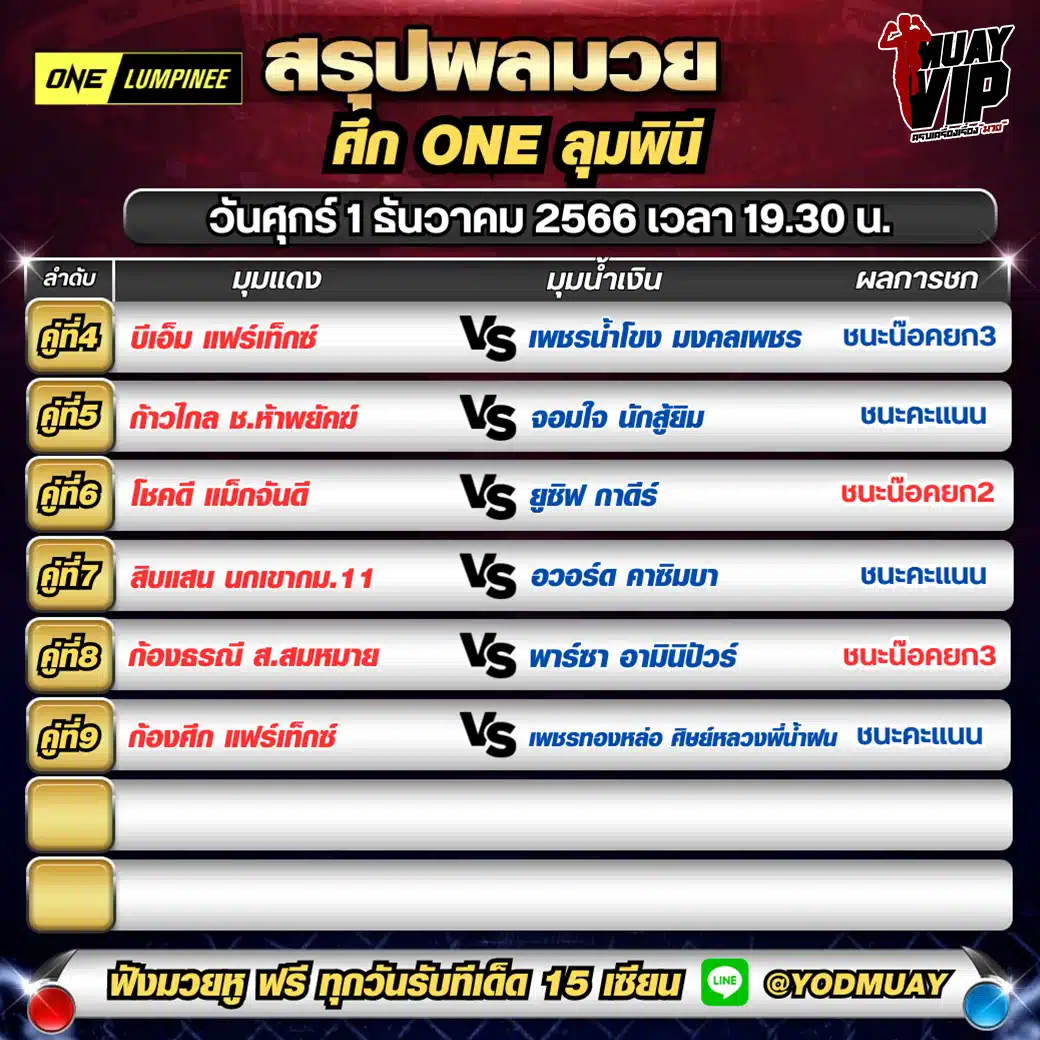 สรุปผลมวยไทย